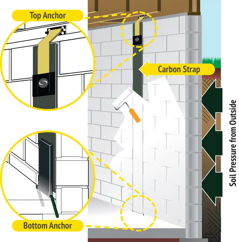 Basement repair services by Basement Repair Specialists LLC, featuring wall straightening and excavation techniques.